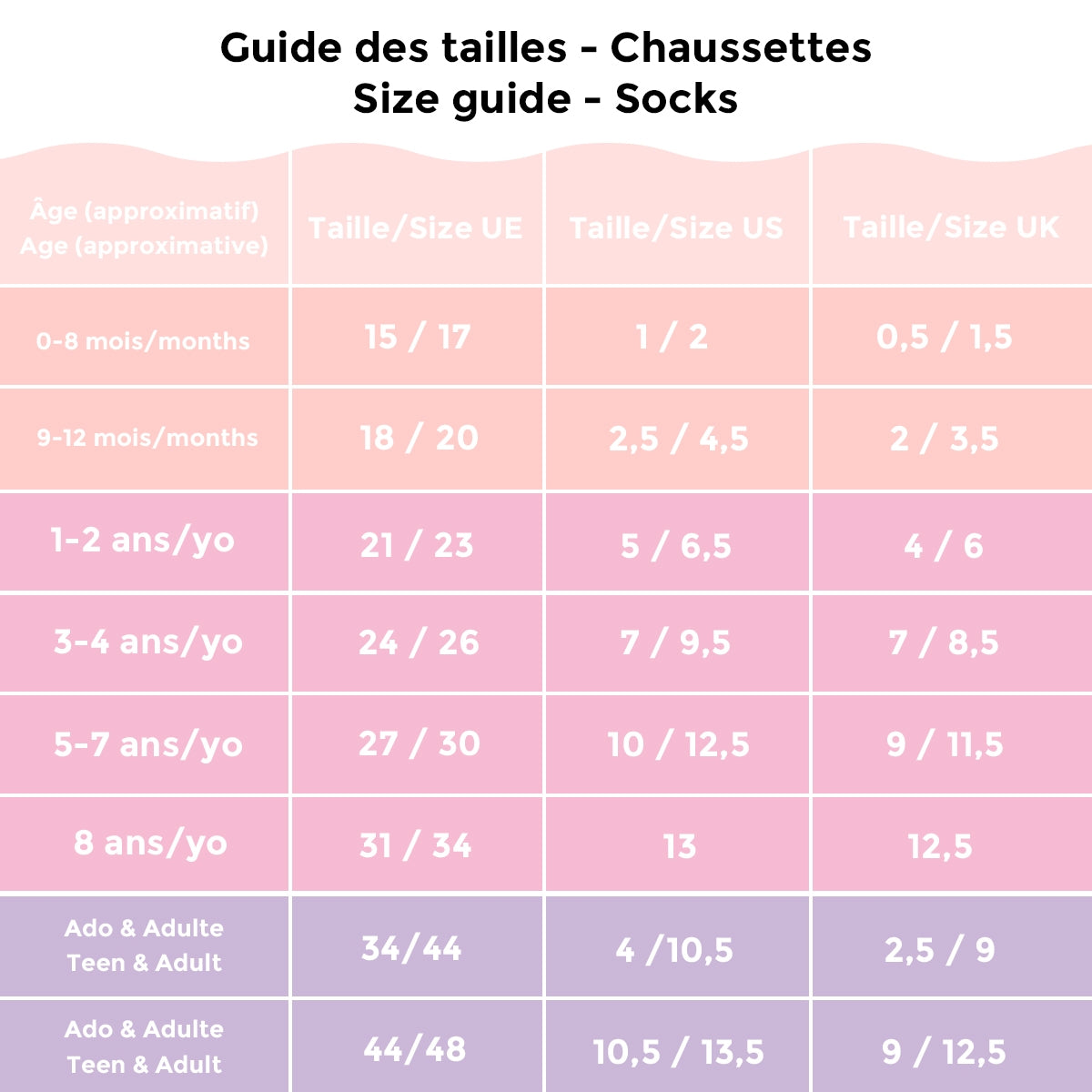 Guide Des Tailles Pointures Bebe Guide Taille Chaussure Bebe Pied