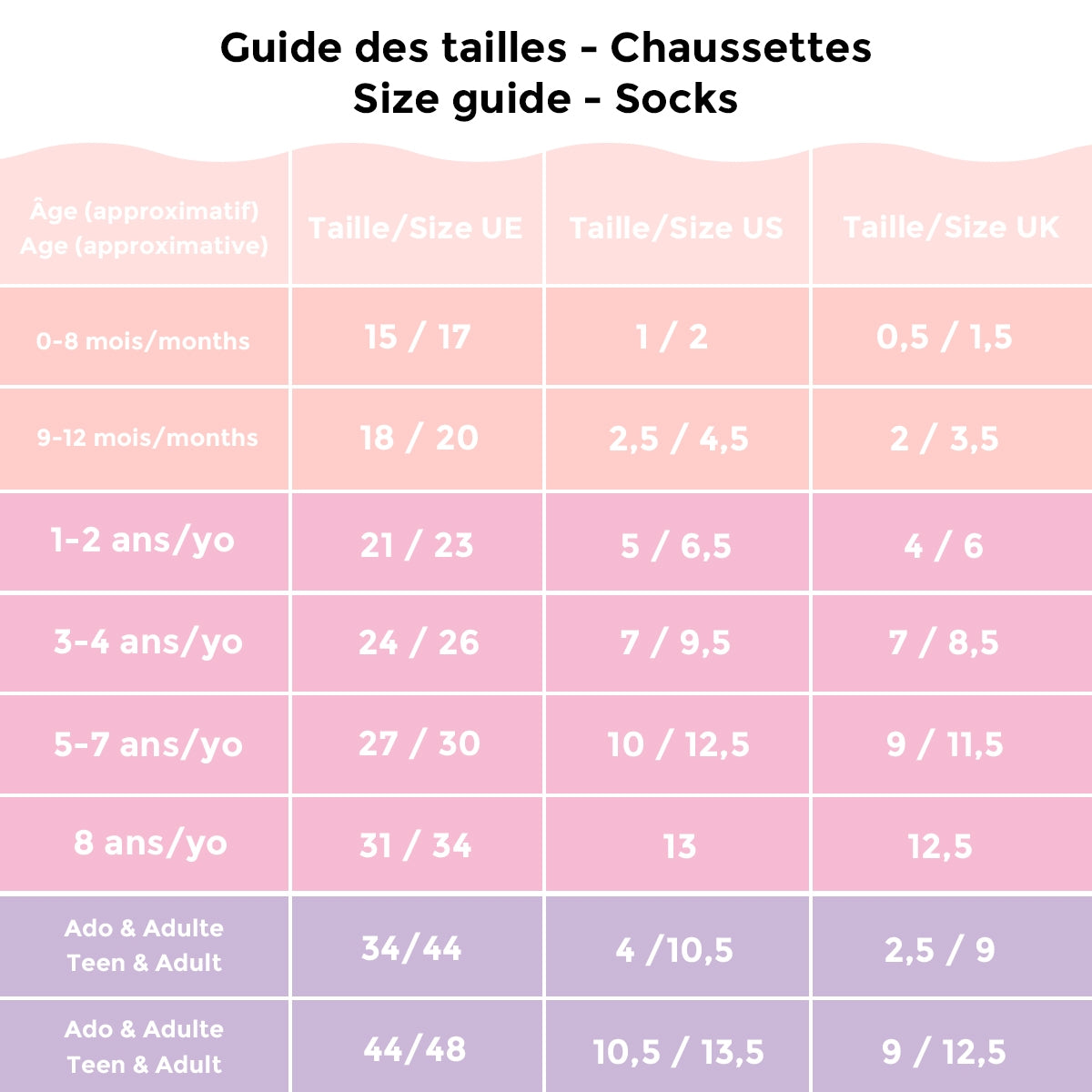Chaussettes bébé Nuages 0-6 mois – Cassepieds